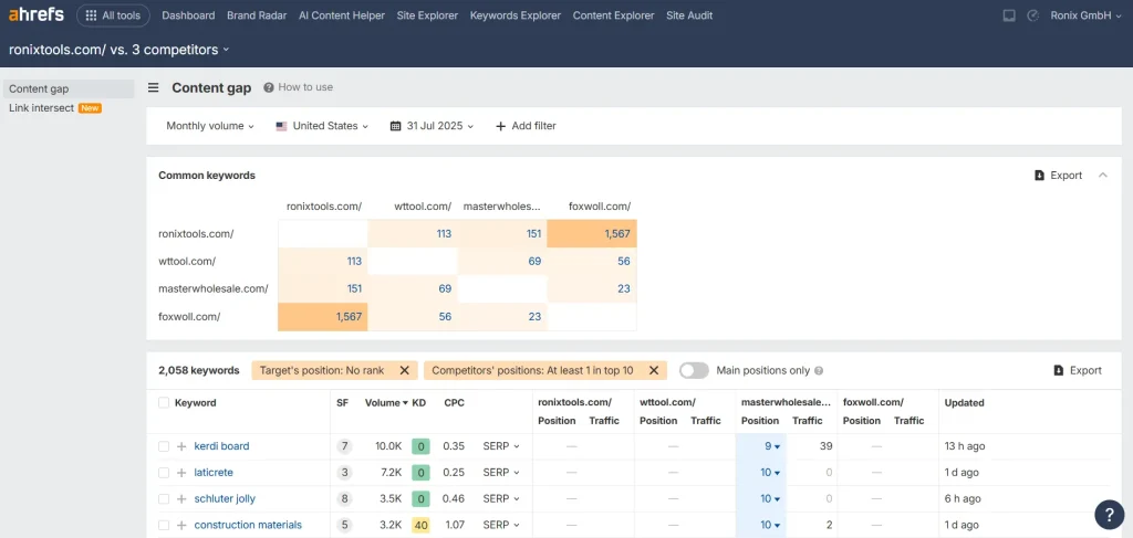 تصویر محیط ahrefs بخش Competitive Analysis
