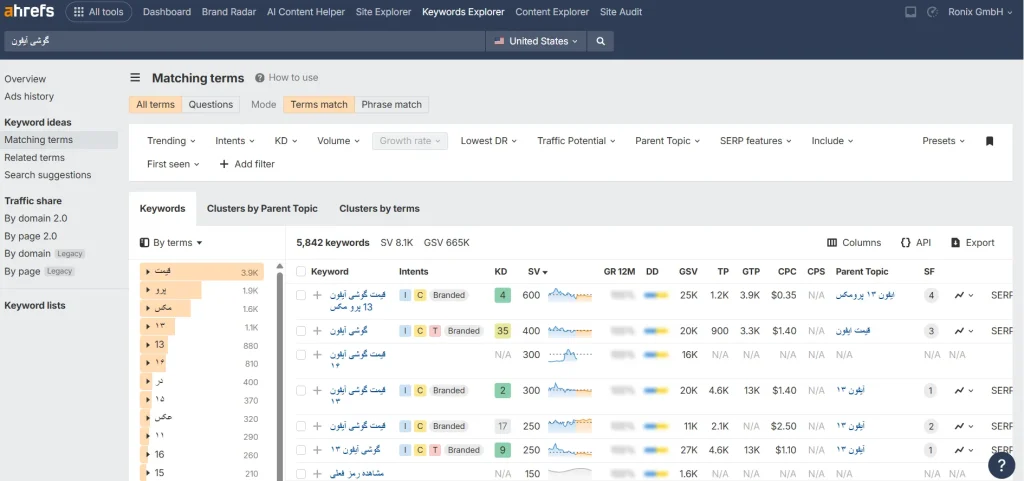 تصویر محیط ahrefs بخش keywords explorer