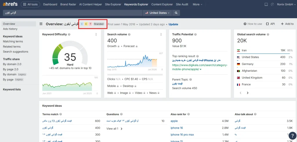 تصویر محیط ahrefs بخش overview در keywords explorer