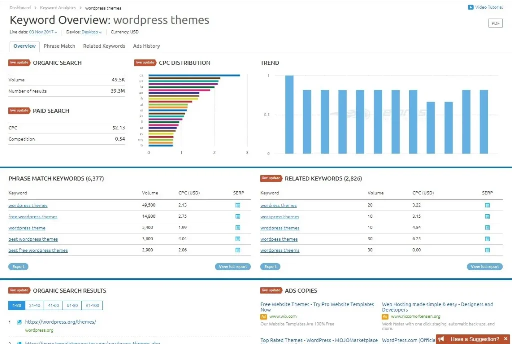 SEMrush بهترین ابزارهای سئو
