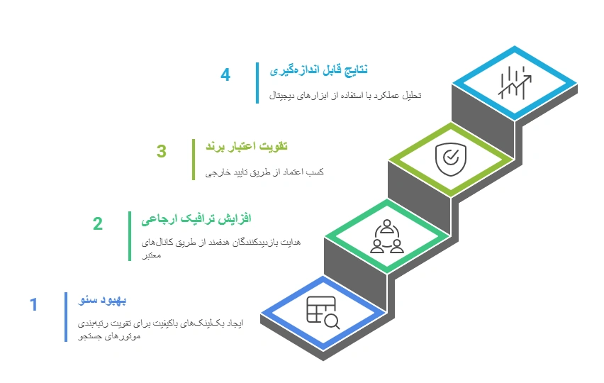 مزایای روابط عمومی دیجیتال چیست؟