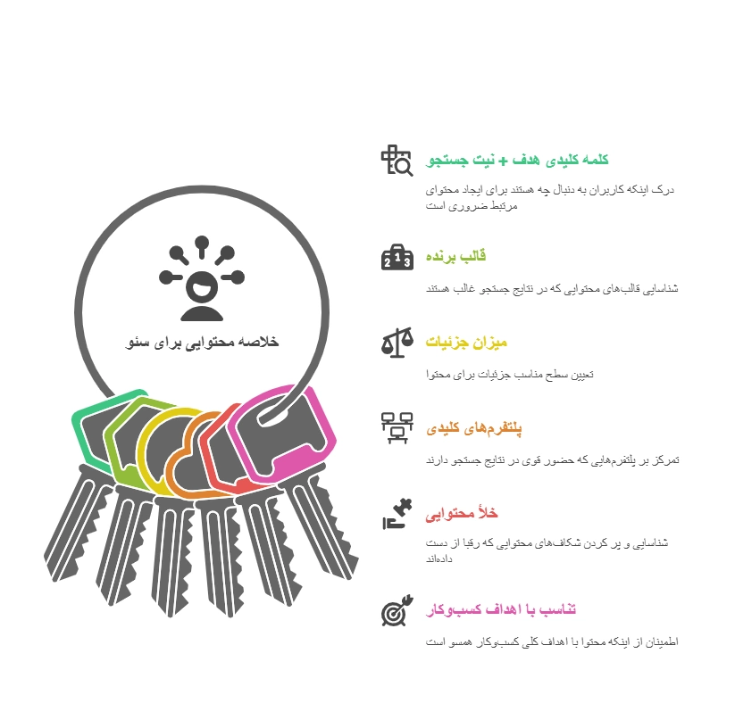 تصویر موارد ساخت خلاصه محتوایی برای سئو