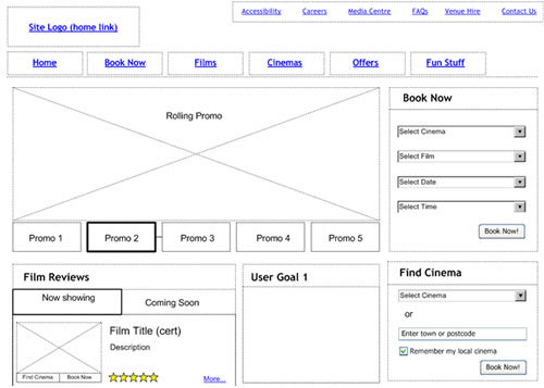 wireframe چیست