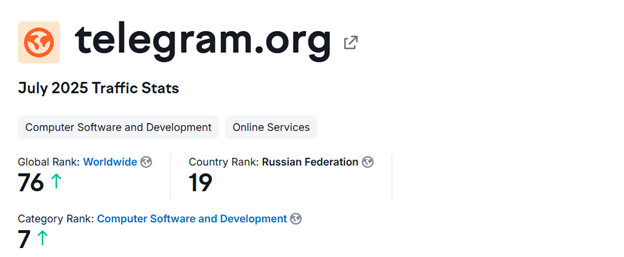 تلگرام Telegram یکی از بهترین شبکه های اجتماعی در جهان