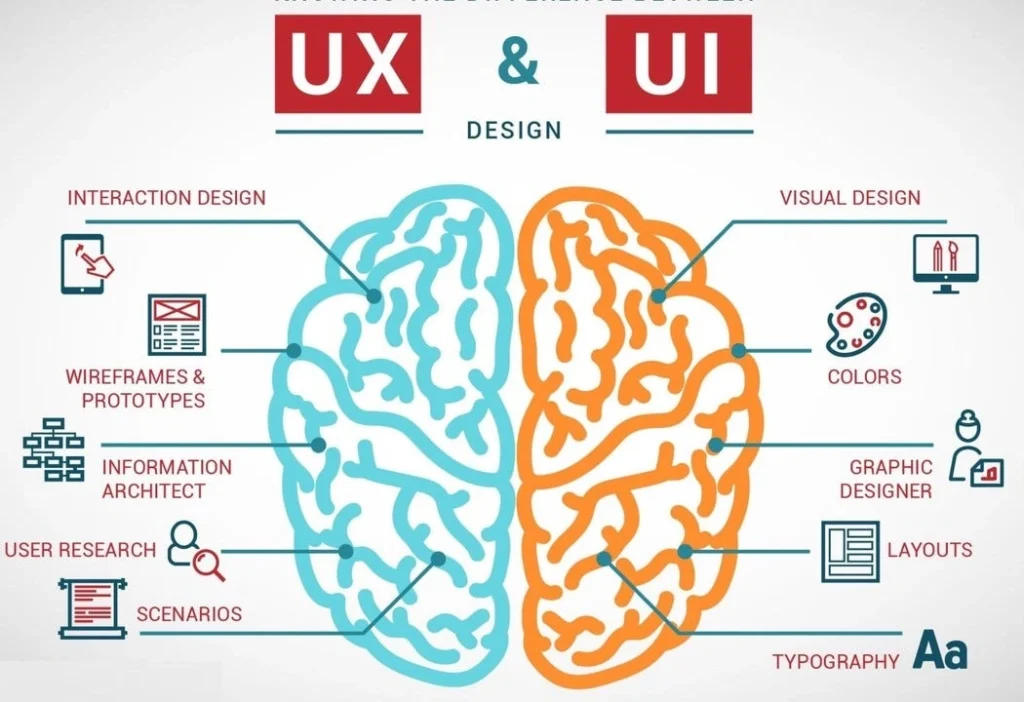 تفاوت ui و ux چیست؟