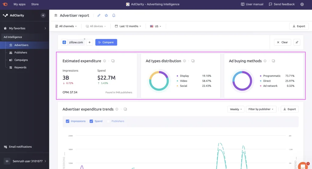 داشبورد AdClarity برای تبلیغات