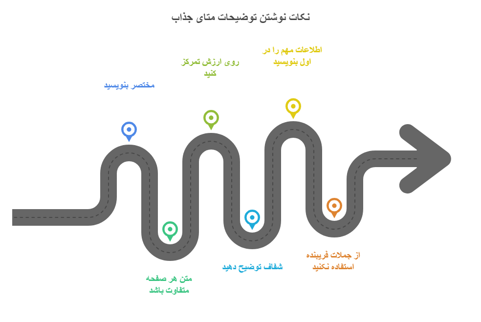 نکات نوشتن توضیحات متای جذاب