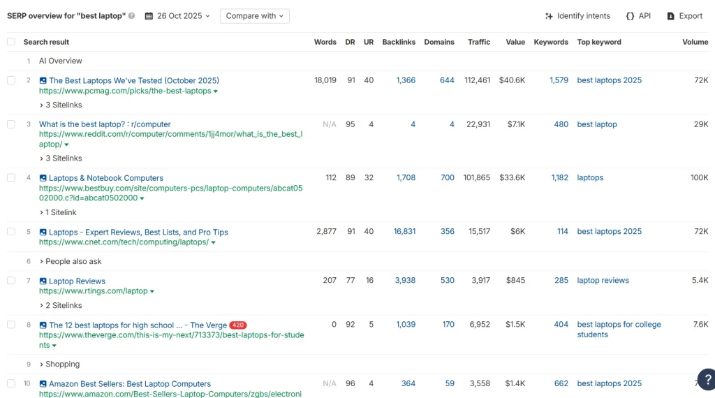 بخشی از امکانات ابزار ahrefs که کمک به درک سرچ اینتنت میکند