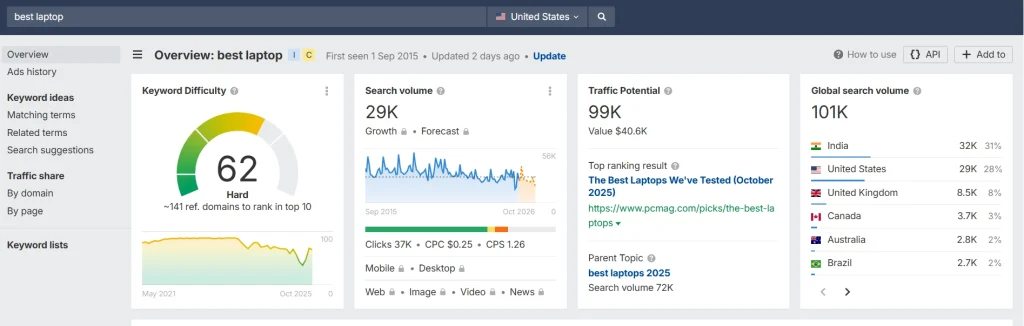 ابزار ahrefs برای شناسایی نیت جستجو
