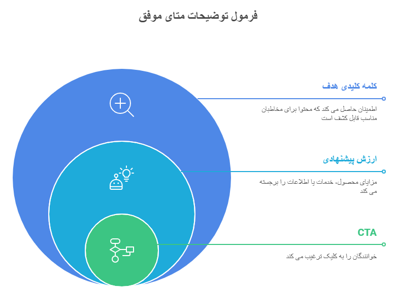فرمول توضیحات متای موفق
