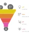 قیف بازاریابی (Marketing Funnel) چیست: مراحل و استراتژی‌های هدف‌گذاری