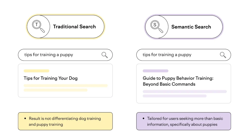 پردازش زبان طبیعی در جستجوی معنایی