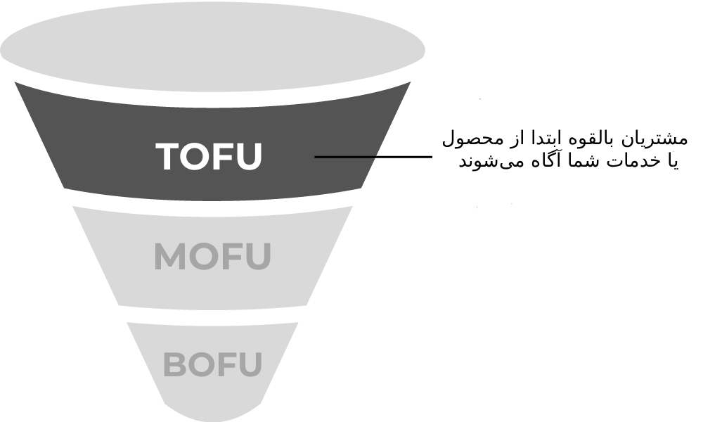 مرحله بالای قیف (ToFu)